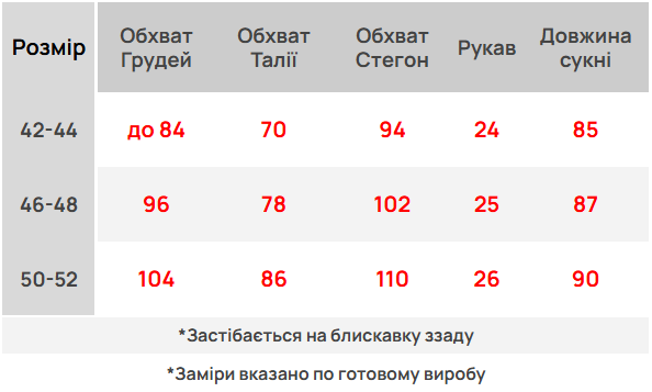 Розмірна сітка