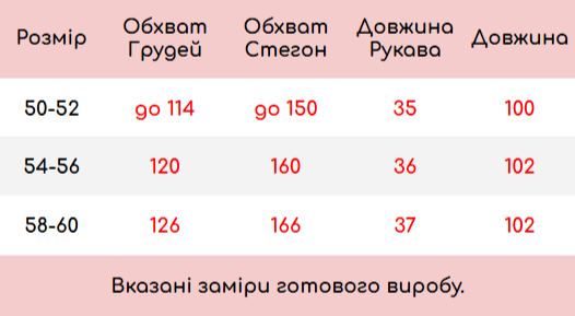 Розмірна сітка